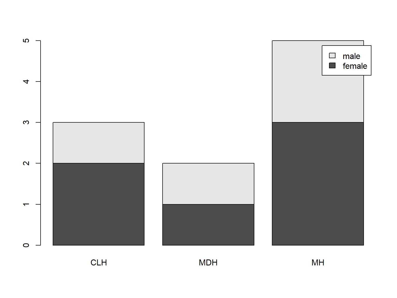 Fig 11. barplot with legend
