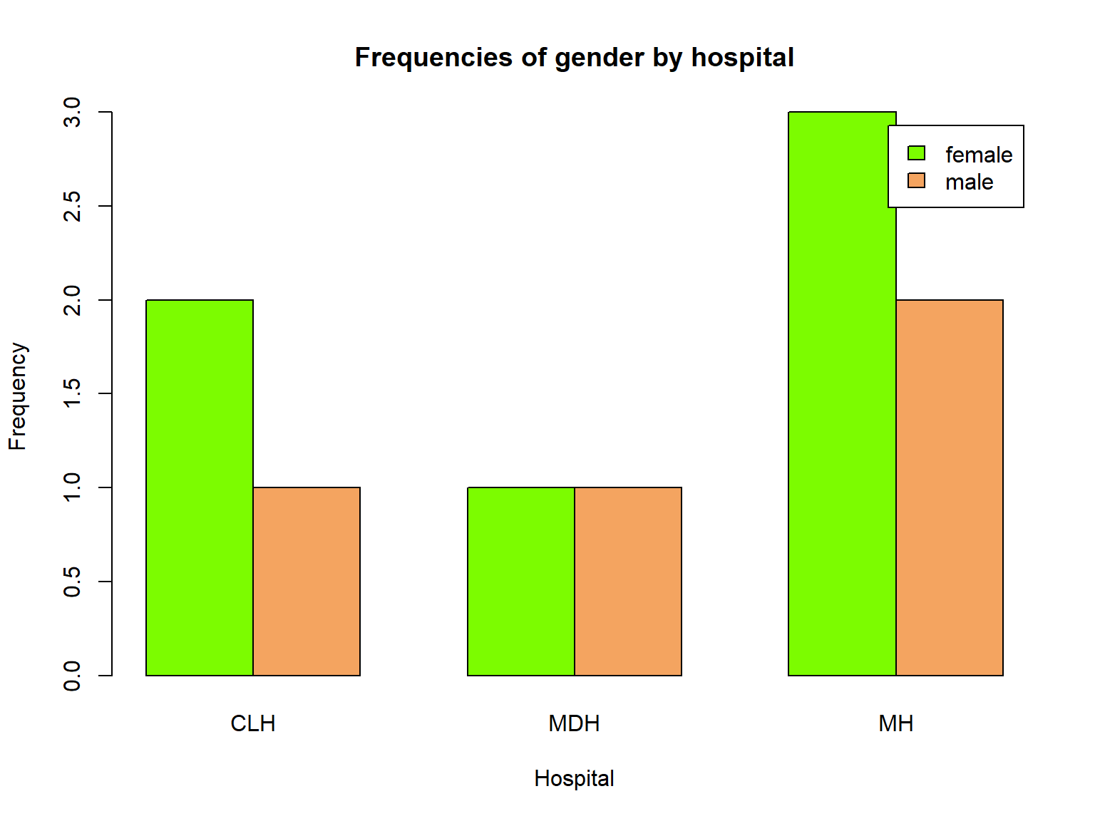 Fig 12. barplot customized