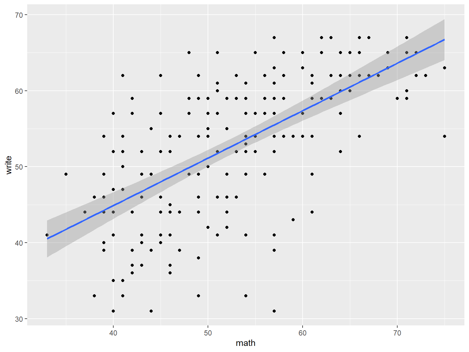 Fig 14. best fit line