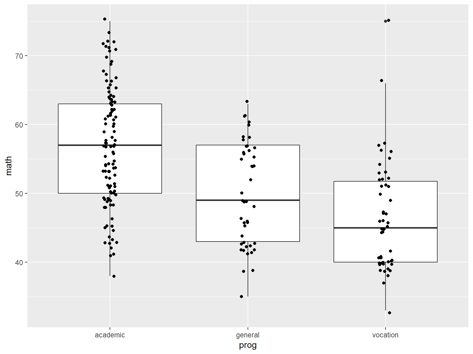 Fig 18b. Adding jittered data