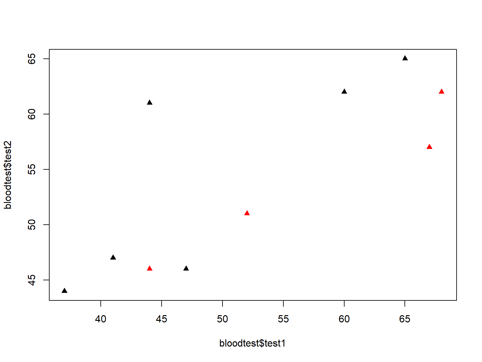 Fig 3. new plotting symbols