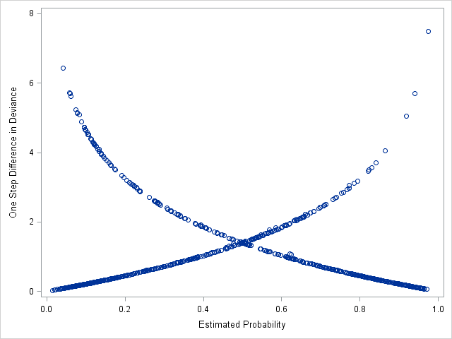 Logistic Regression In Sas 4045