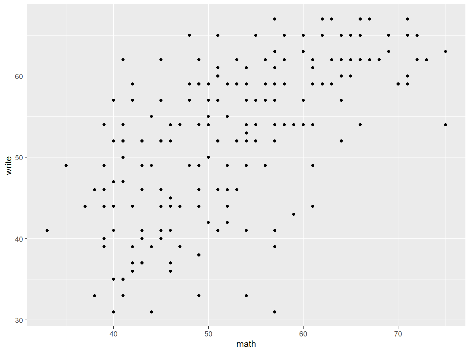 Fig 13. Basic ggplot scatter plot