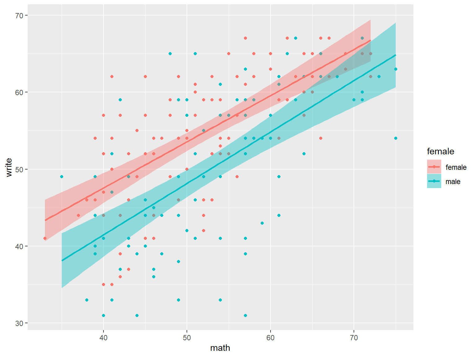 Fig 15. colored by female