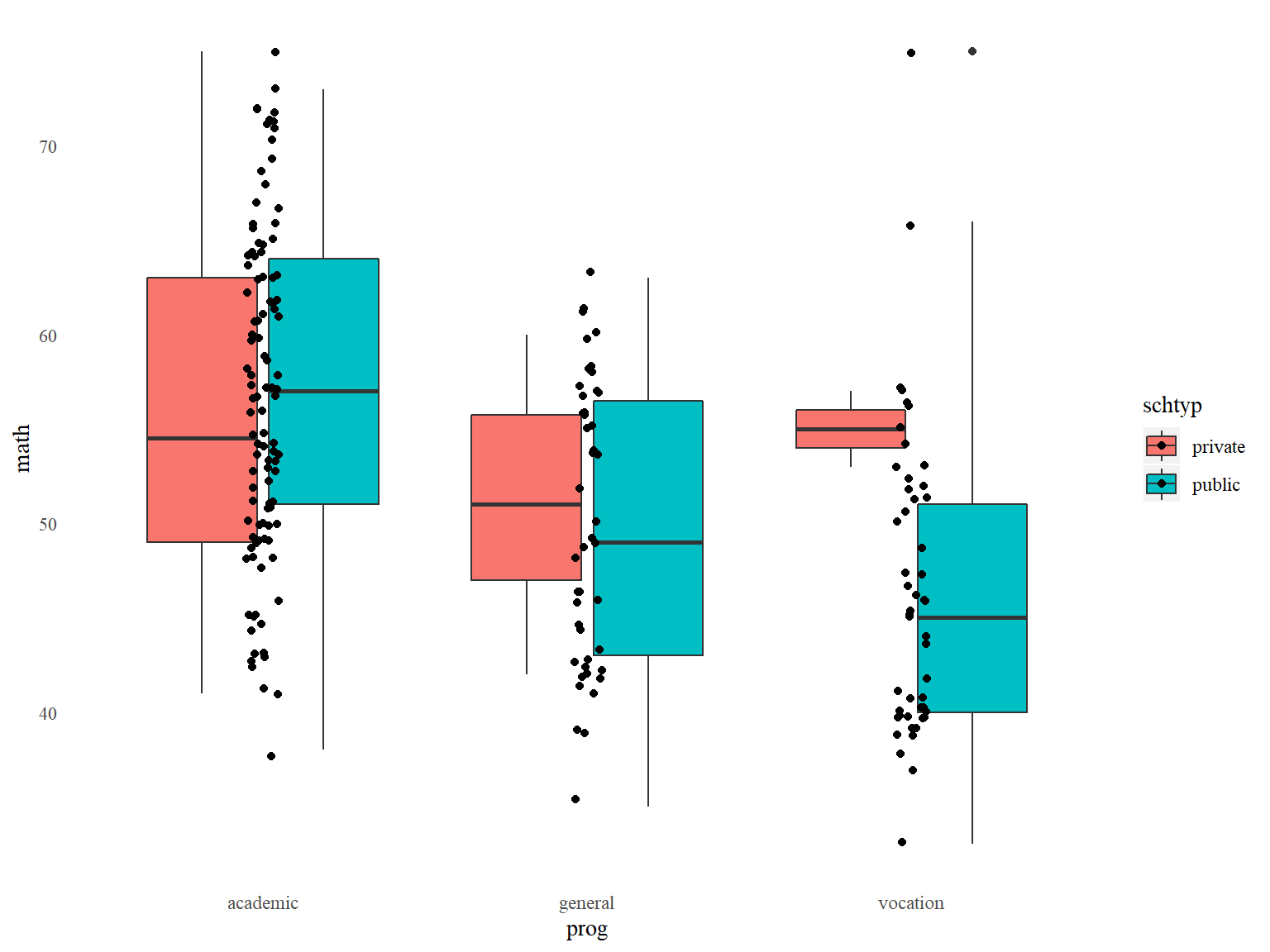 Fig 18e. Customized appearance