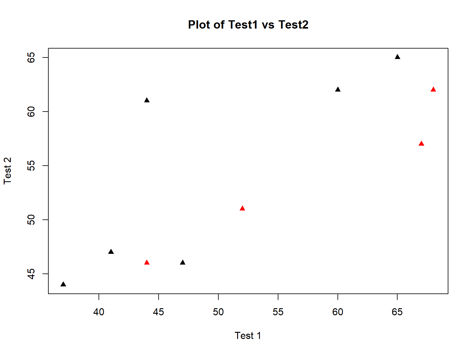 Fig 4. new titles