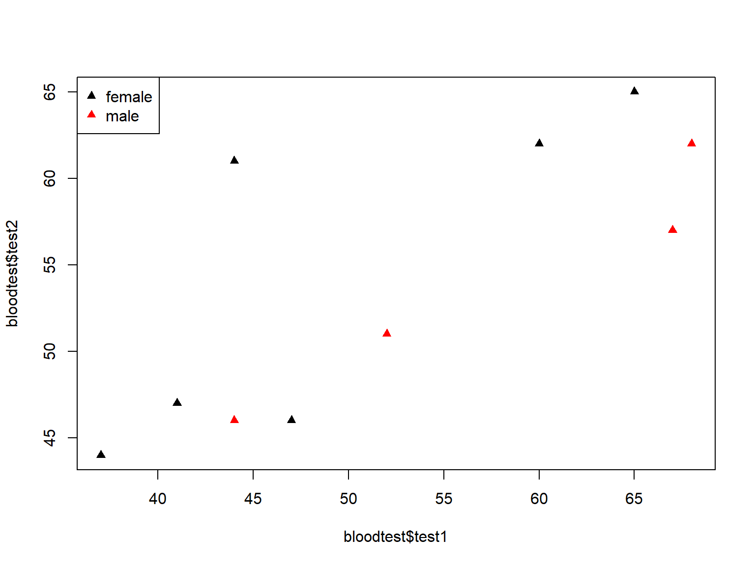 Fig 5. legend