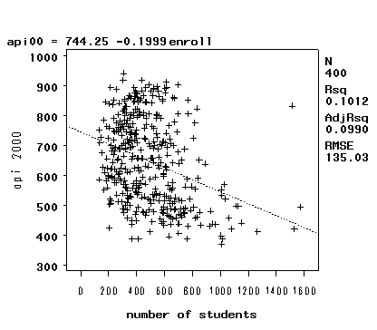 The 100th regression of the max