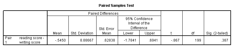 Pairs read