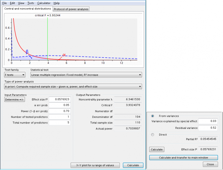 Multiple Regression Power Analysis | G*Power Data Analysis Examples