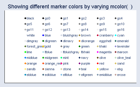 Show difference. Show difference. Js примеры графиков. Time-prompting words. Column graph.