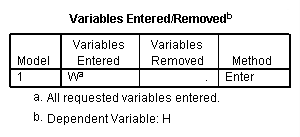 Request variables