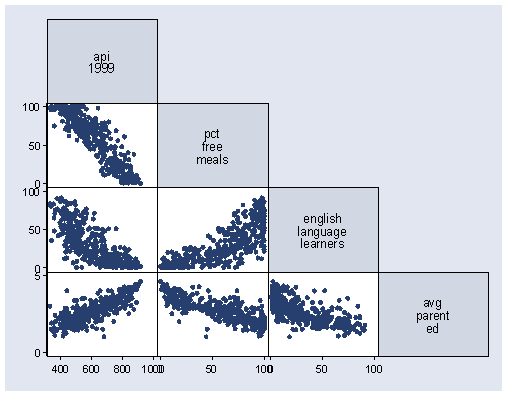 The 100th regression of the max. Stata график корреляции.