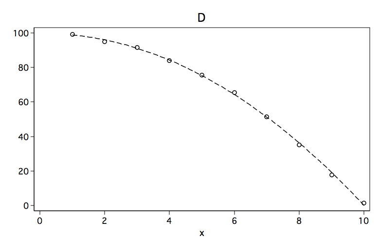 Quadratic regression. Polynomial regression в Orange. Polynomial regression в Orange как создать. Quadratic funding.