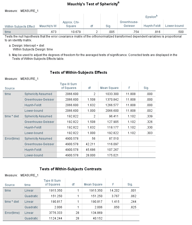 SPSS Mixed Command