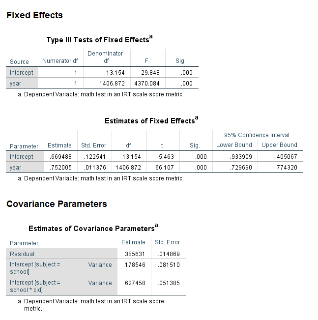 SPSS Mixed Command
