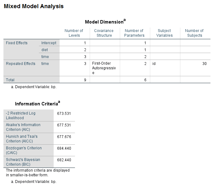 Model example