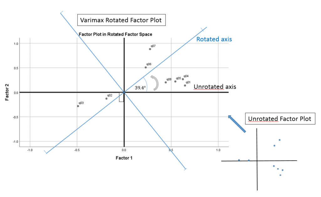 Principal Components (PCA) and Exploratory Factor Analysis (EFA) with SPSS