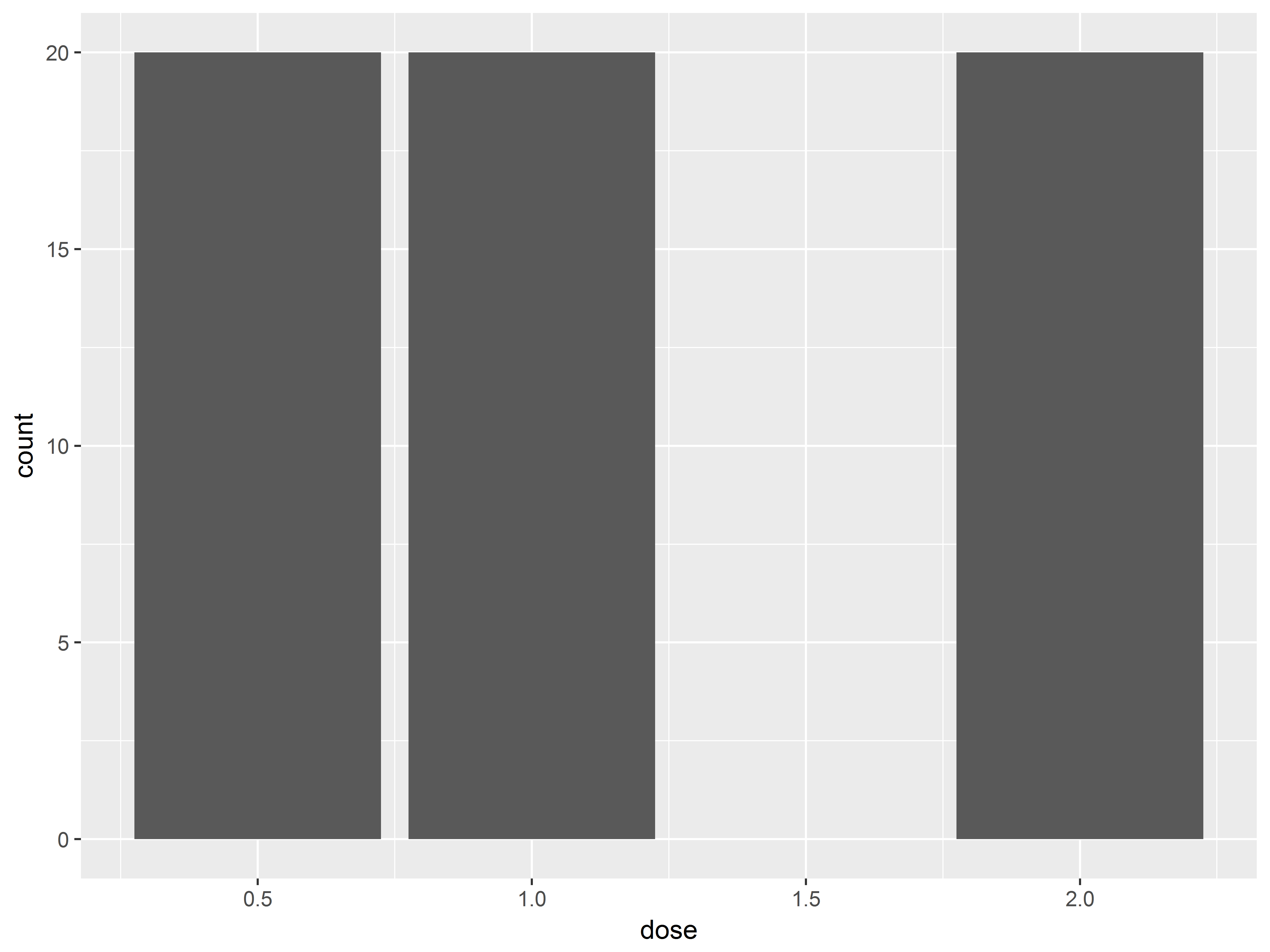 r - How to reorder boxplot in a specific order with interactions in ggplot2  - Stack Overflow