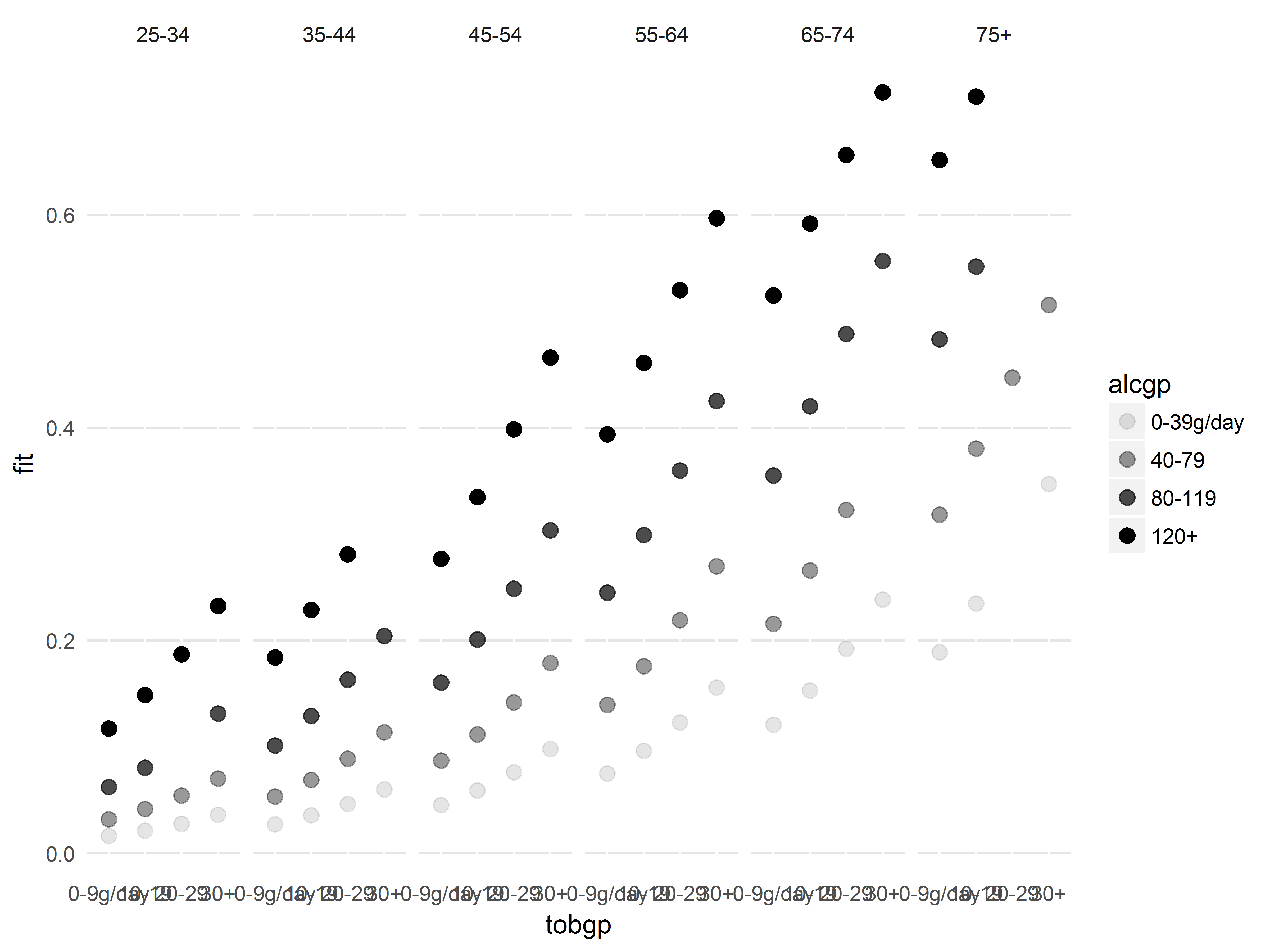 ggplot2: ggplot2 là một package phổ biến cho phân tích dữ liệu và hình dung trong R. Nó giúp tạo ra đồ thị đẹp, tối ưu hóa cho việc truyền tải thông tin một cách rõ ràng. Hãy xem ảnh để thấy được sức mạnh của ggplot