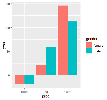 Interact Plot R Decomposing, Probing, and Plotting Interactions in R