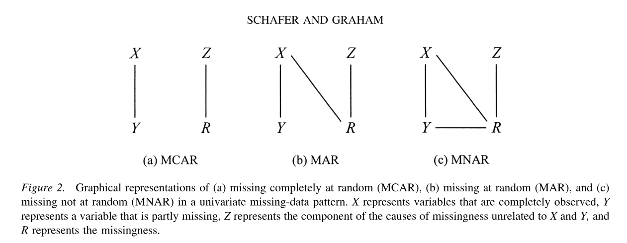 multiple-imputation-in-stata