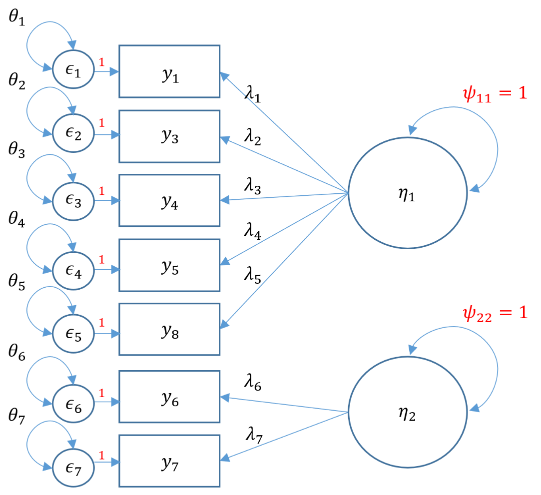 Confirmatory Factor Analysis (CFA) in R with lavaan