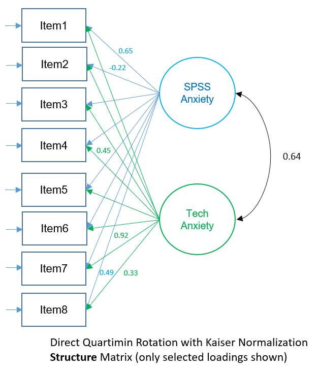 Define component. Exploratory Factor Analysis. Exploratory Factor Analysis model. Factor Analysis. EFAS Analysis Matrix.