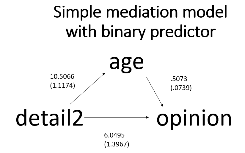 diagram of example with binary predictor