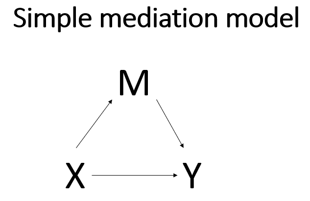 Image simple_mediation_model