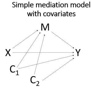 Introduction To Mediation Analysis Using Mplus