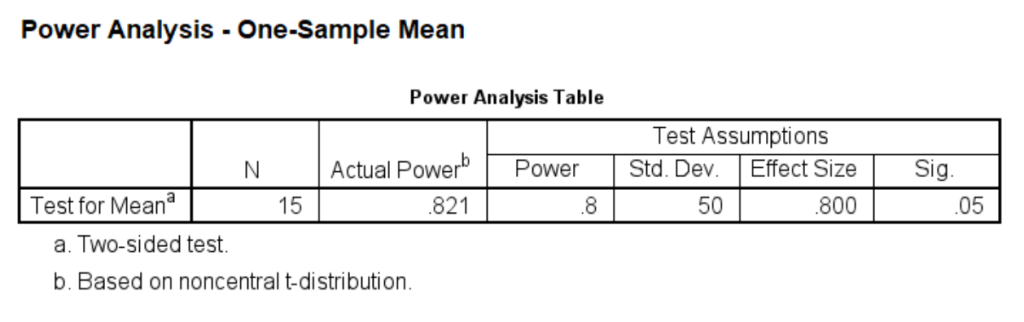 Power Analysis for One-sample t-test