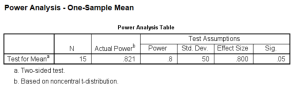 SPSS output for one-sample t-test