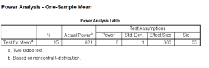 SPSS output for one-sample t-test