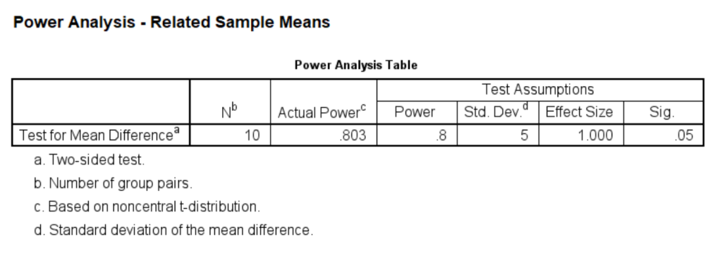 SPSS output for paired samples t-test