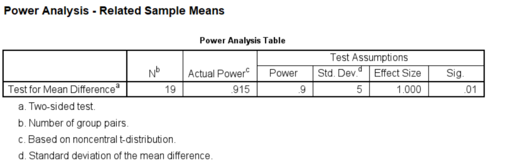 SPSS output for paired sample t-test