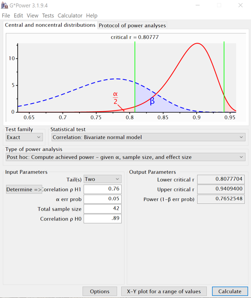 power analysis for correlation with N = 42
