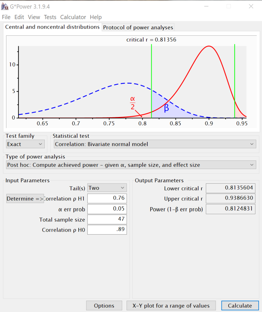Power analysis for correlation with N = 47