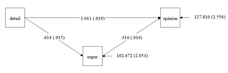 Introduction To Mediation Analysis Using Mplus