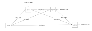 Introduction To Mediation Analysis Using Mplus