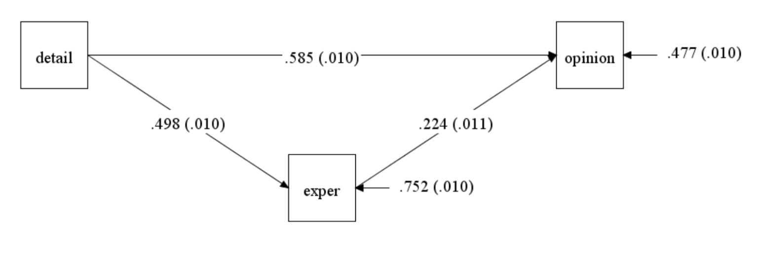 Introduction To Mediation Analysis Using Mplus