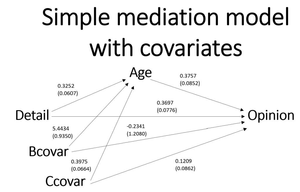 simple mediation model with two covariates