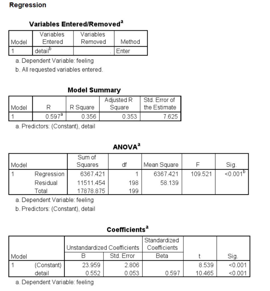 regression with detail as predictor