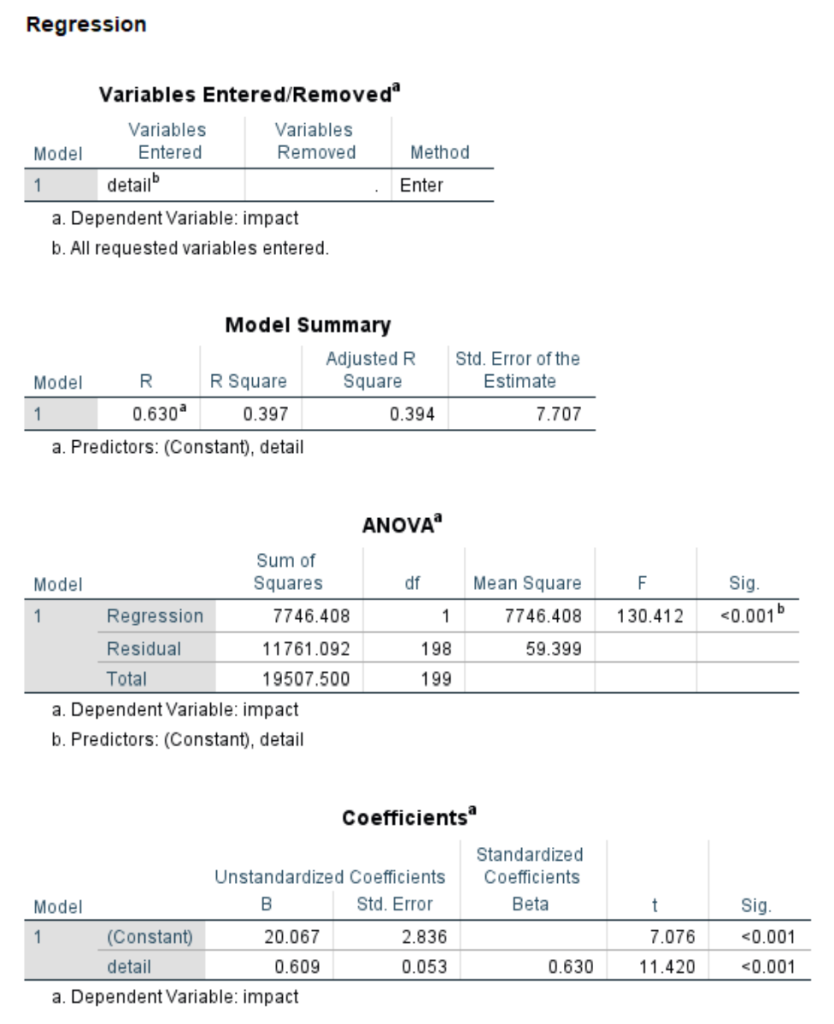 second parallel mediation model