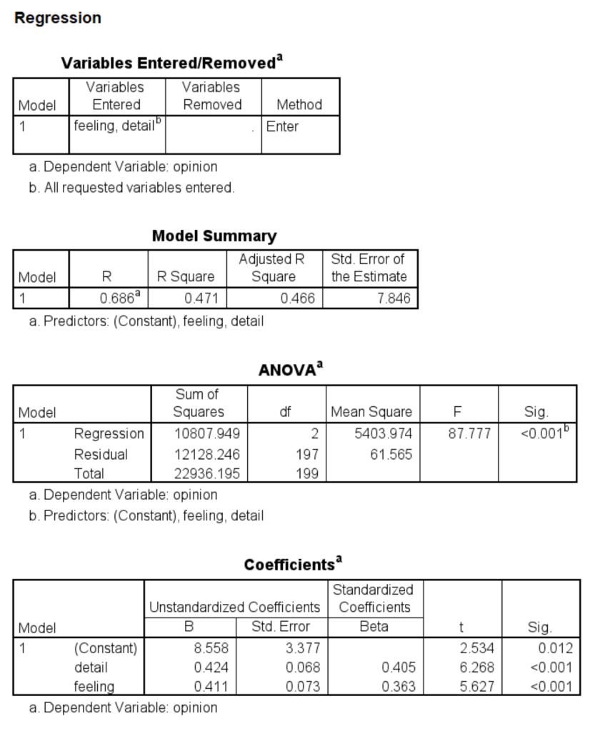 regression with detail and feeling as predictors