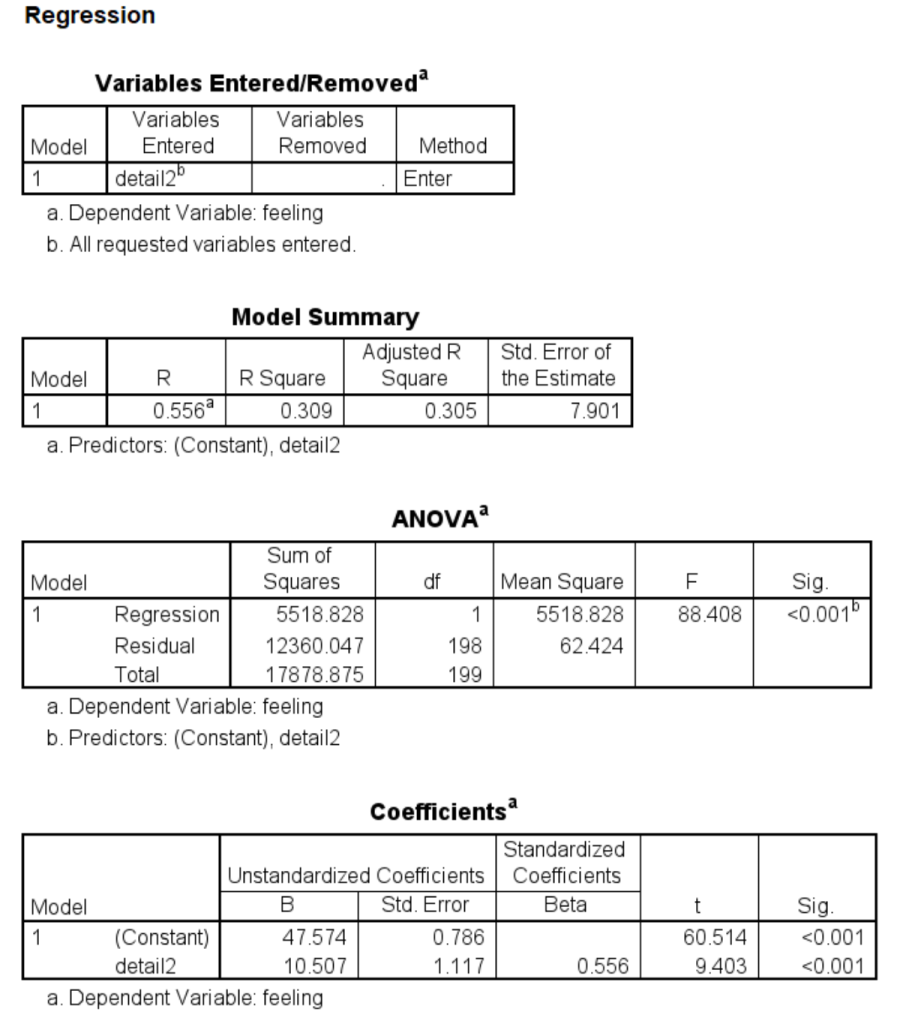 linear regression with binary predictor