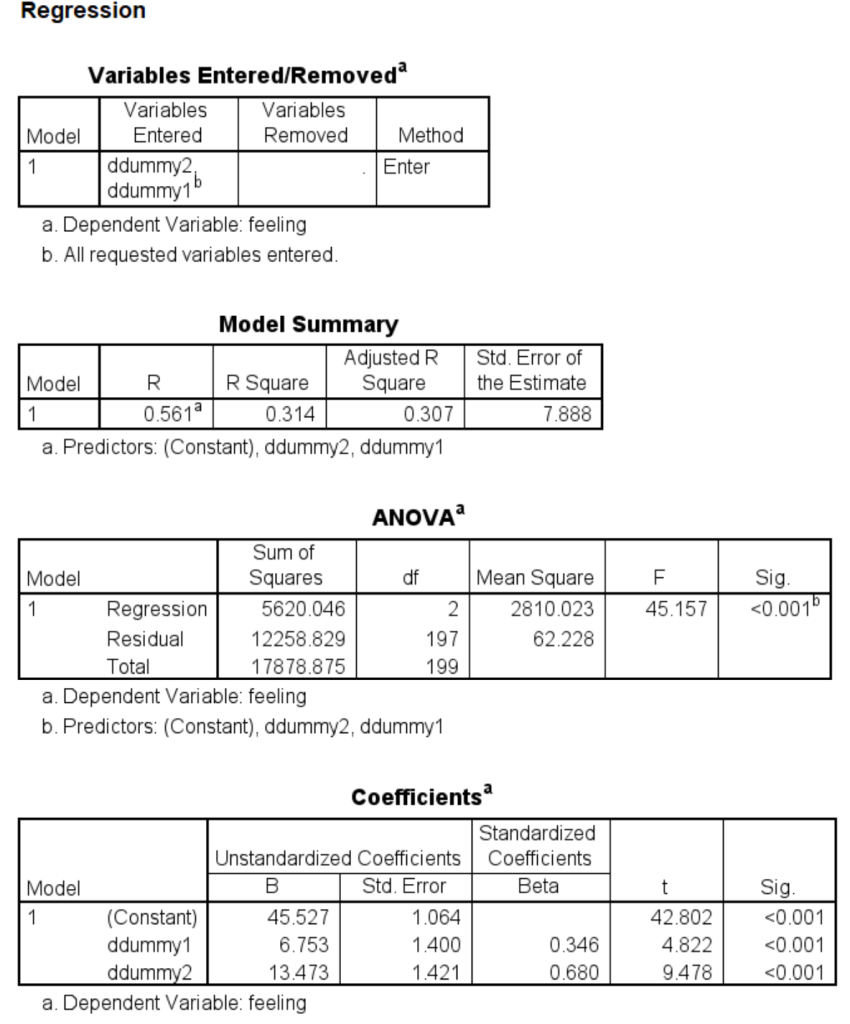 linear regression with dummy predictors