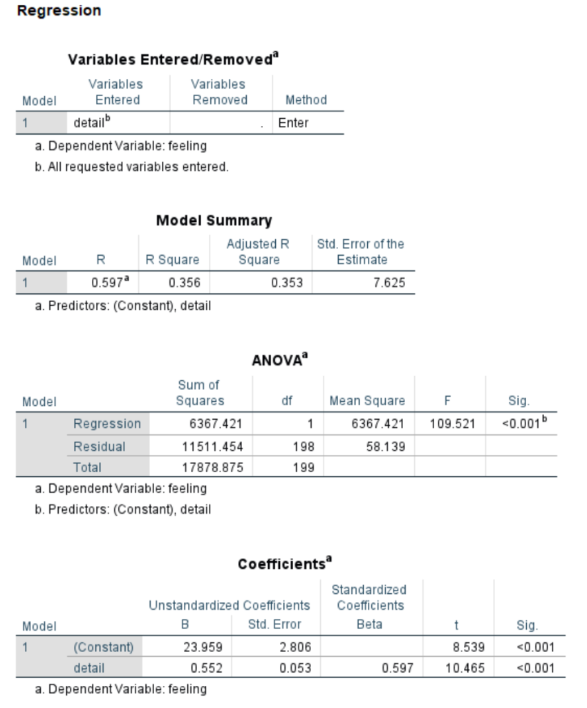 first parallel mediation model