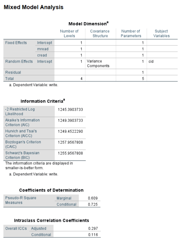 SPSS output of mixed model with effect of read disaggregated