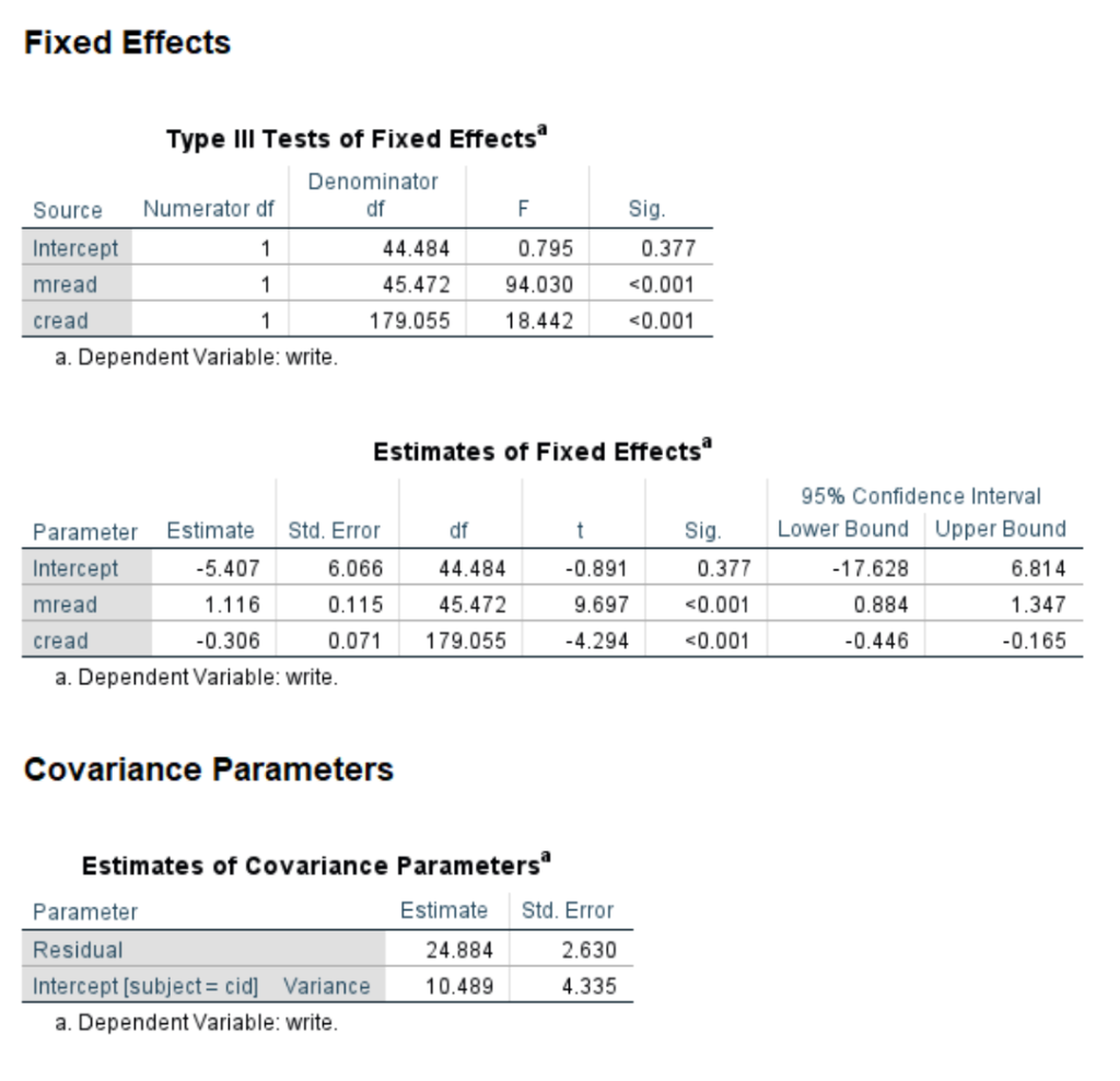 SPSS output of mixed model with effect of read disaggregated